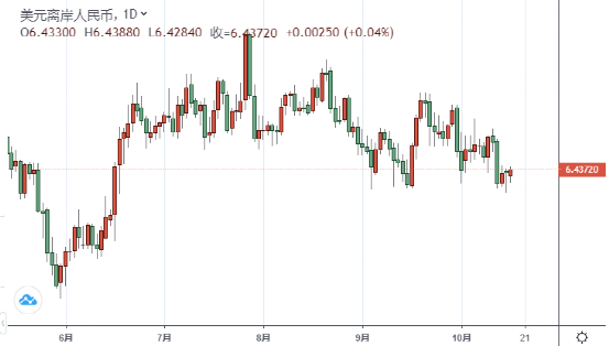美国消费物价居高不下，人民币汇率温和升值