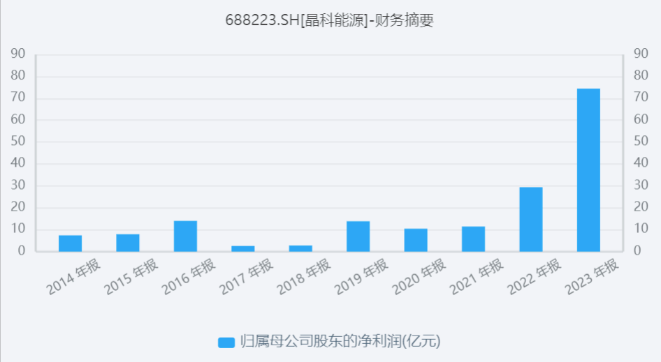 2024年04月23日 晶科科技股票