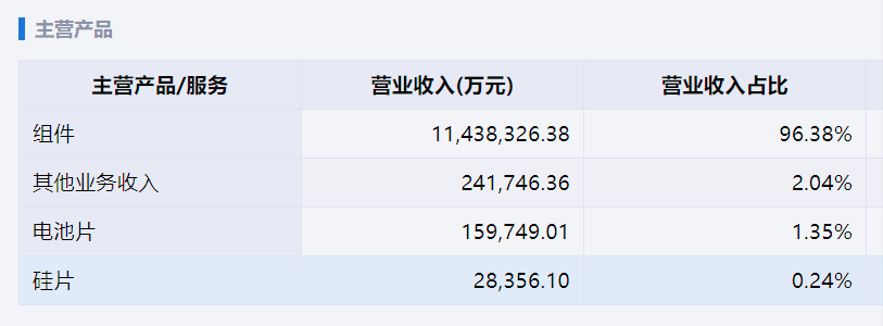 2024年04月23日 晶科科技股票