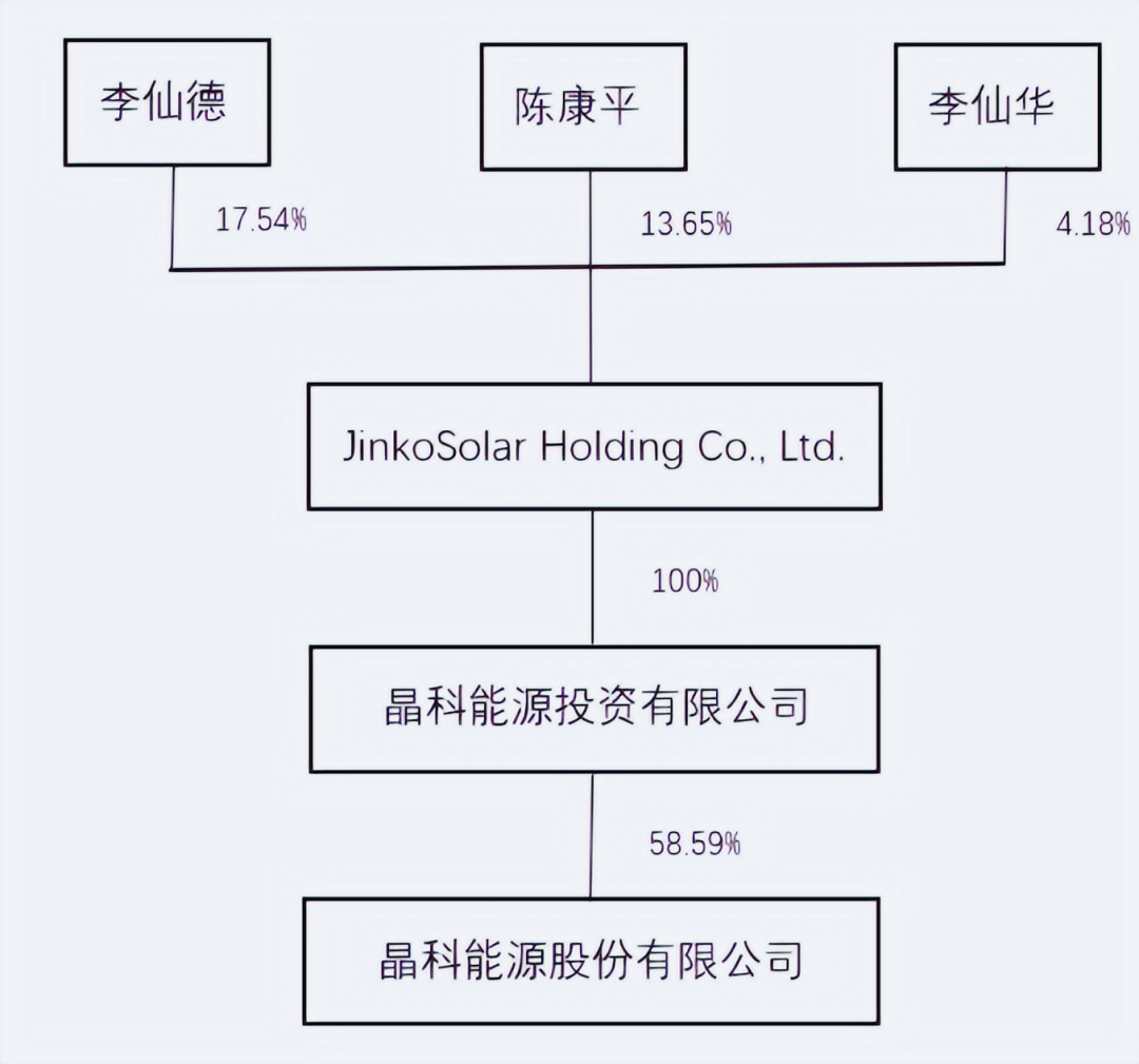 2024年04月23日 晶科科技股票