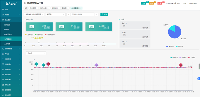 能源物聯(lián)網(wǎng)系統(tǒng)平臺(tái)解決方案