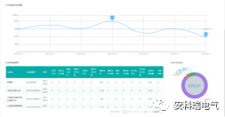 高校用電問題及智慧電力監(jiān)管平臺(tái)的構(gòu)建