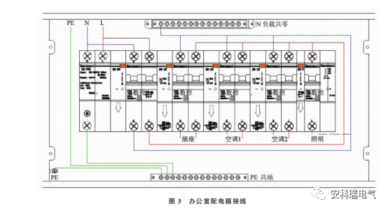 高校用電問題及智慧電力監(jiān)管平臺(tái)的構(gòu)建
