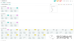 高校用電問題及智慧電力監(jiān)管平臺(tái)的構(gòu)建