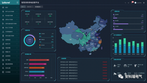 高校用電問題及智慧電力監(jiān)管平臺(tái)的構(gòu)建