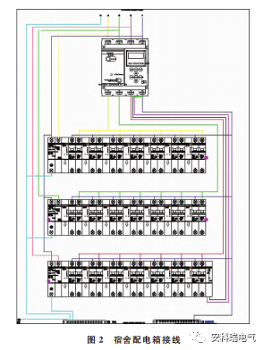 高校用電問題及智慧電力監(jiān)管平臺(tái)的構(gòu)建