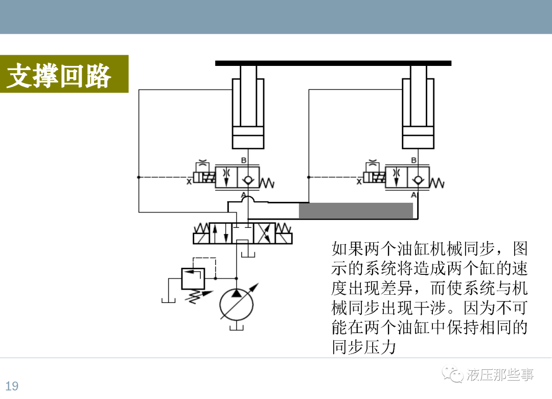 48种常用液压系统回路介绍的图19