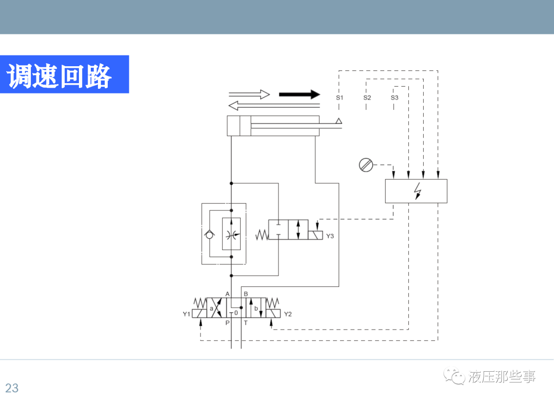 48种常用液压系统回路介绍的图23