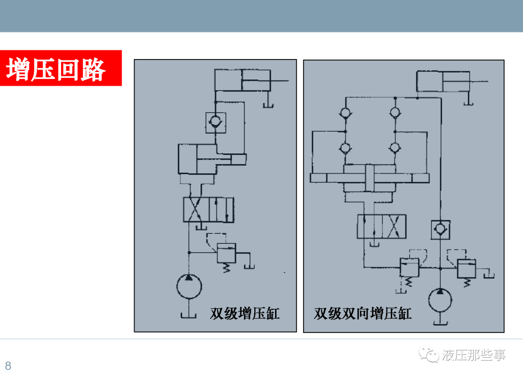 48种常用液压系统回路介绍的图8