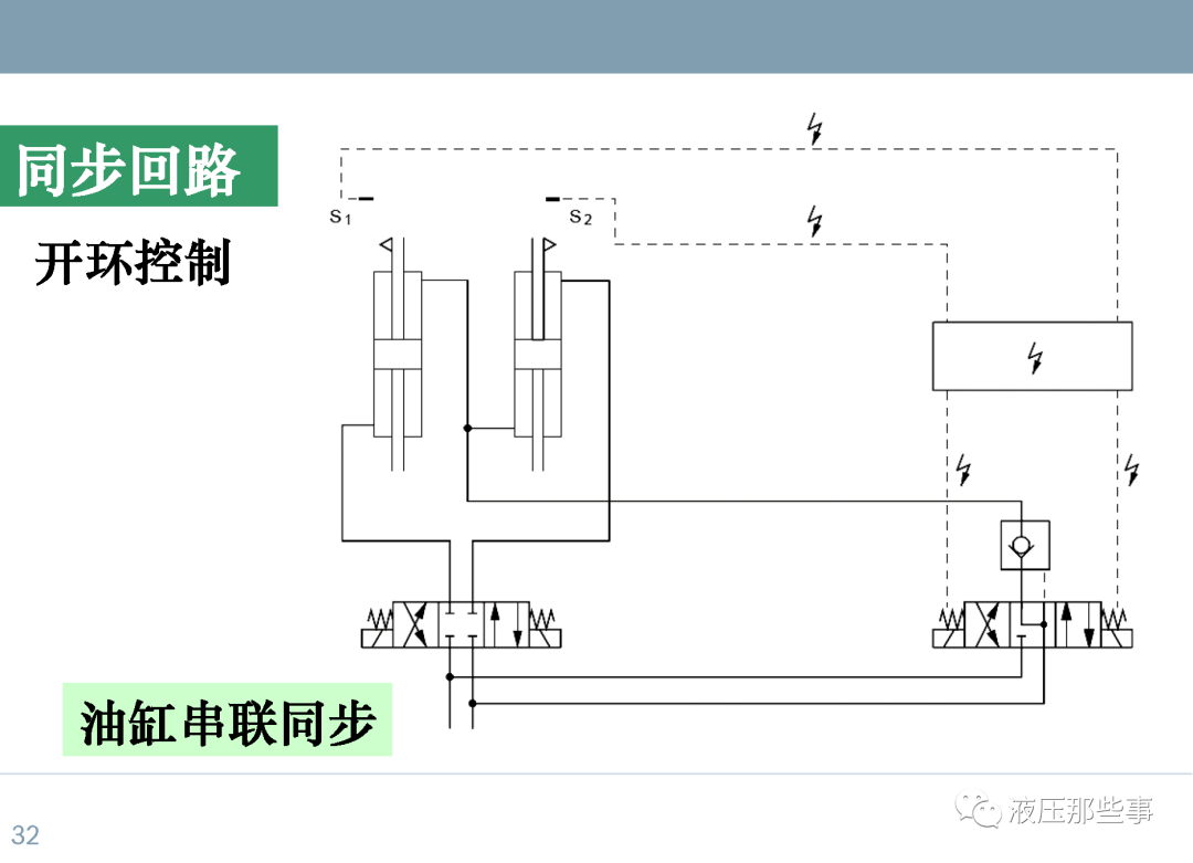 48种常用液压系统回路介绍的图32