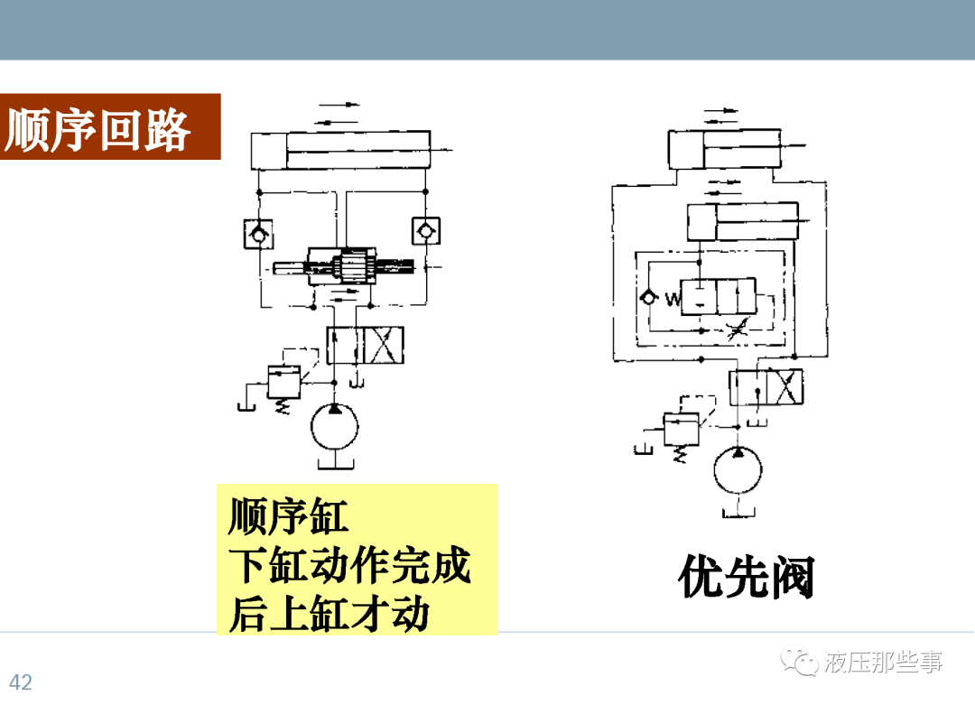 48种常用液压系统回路介绍的图42