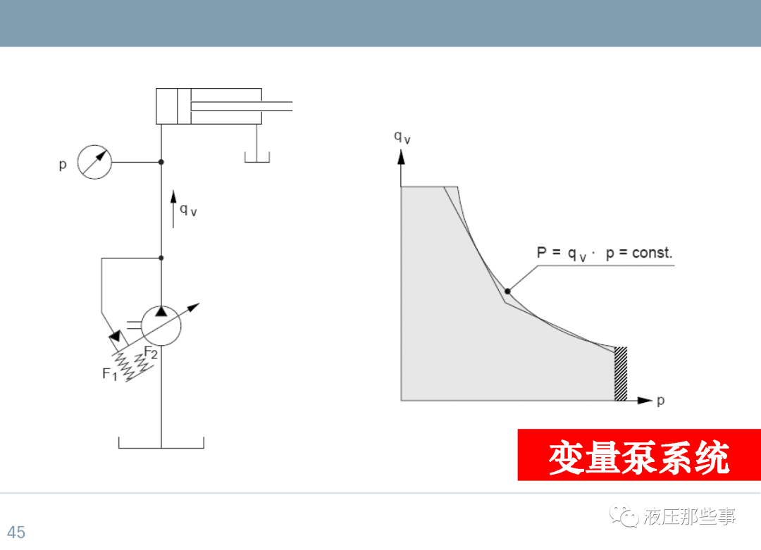 48种常用液压系统回路介绍的图45