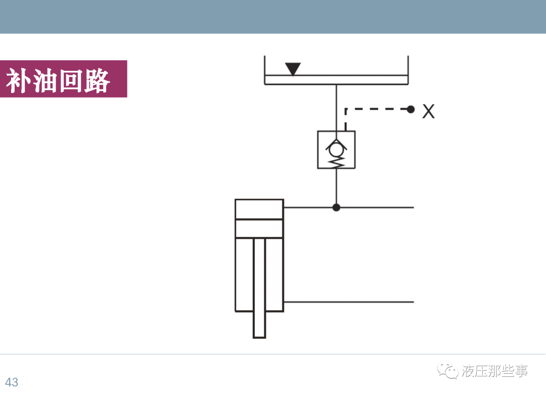 48种常用液压系统回路介绍的图43