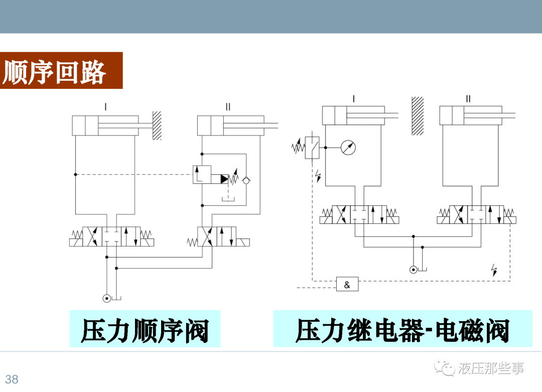 48种常用液压系统回路介绍的图38