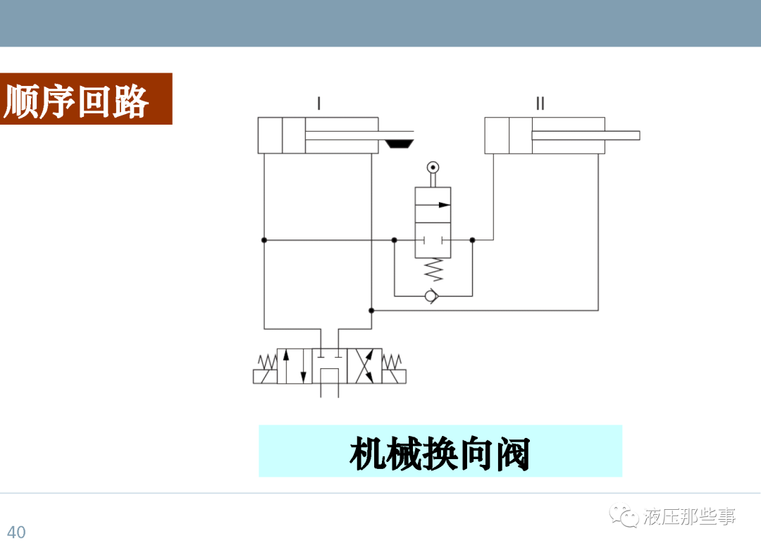 48种常用液压系统回路介绍的图40