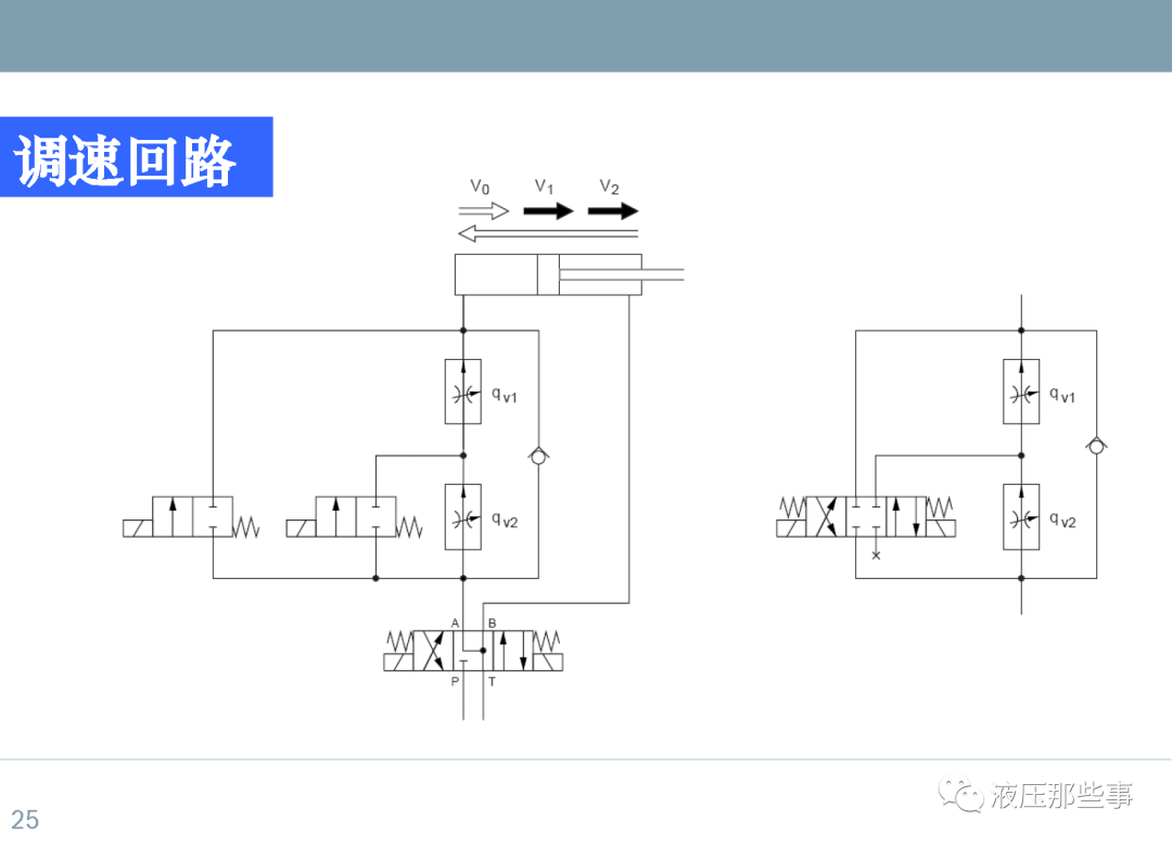 48种常用液压系统回路介绍的图25