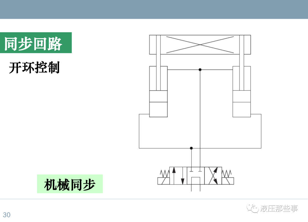 48种常用液压系统回路介绍的图30