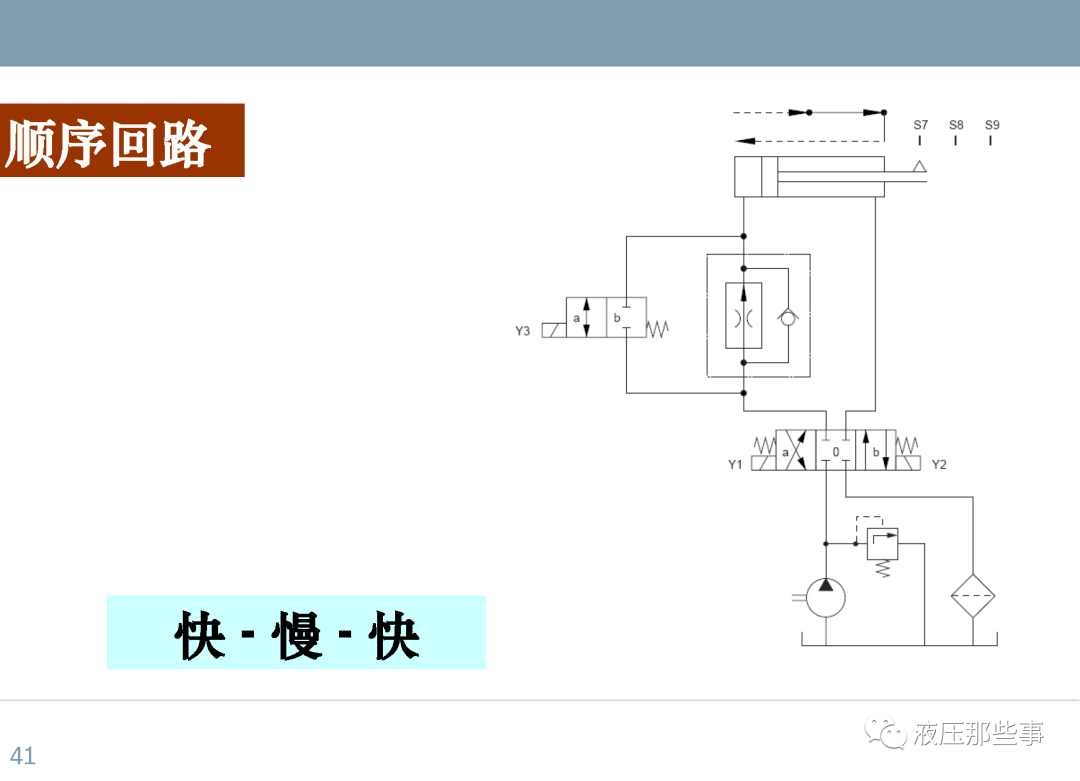 48种常用液压系统回路介绍的图41