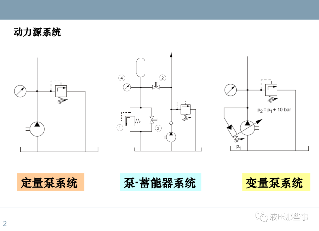 48种常用液压系统回路介绍的图2