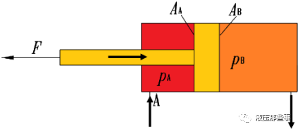 一些液压教科书对液压缸终端缓冲作用原理的叙述太肤浅的图4