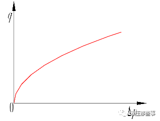 一些液压教科书对液压缸终端缓冲作用原理的叙述太肤浅的图9