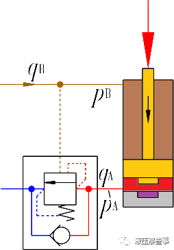 一些液压教科书对液压缸终端缓冲作用原理的叙述太肤浅的图17