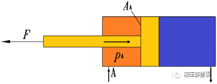 一些液压教科书对液压缸终端缓冲作用原理的叙述太肤浅的图3