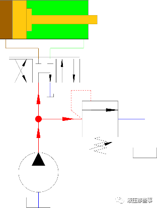 一些液压教科书对液压缸终端缓冲作用原理的叙述太肤浅的图11