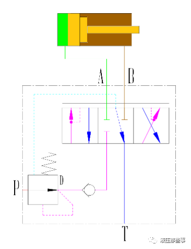 一些液压教科书对液压缸终端缓冲作用原理的叙述太肤浅的图12
