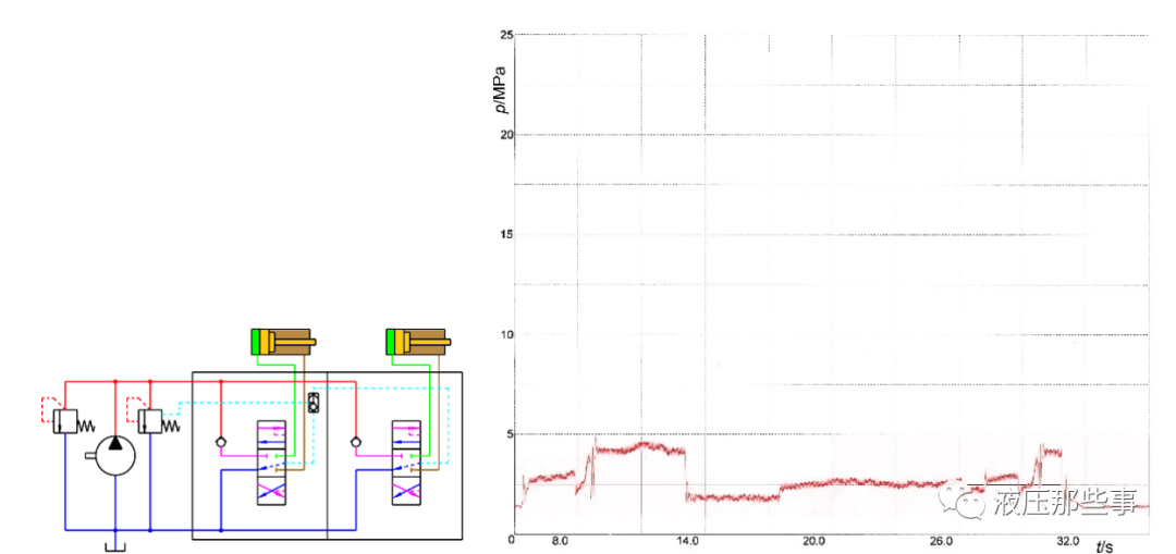 一些液压教科书对液压缸终端缓冲作用原理的叙述太肤浅的图16