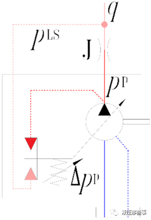 一些液压教科书对液压缸终端缓冲作用原理的叙述太肤浅的图8