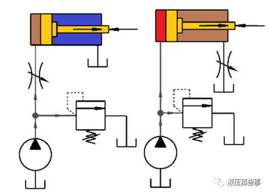 一些液压教科书对液压缸终端缓冲作用原理的叙述太肤浅的图14