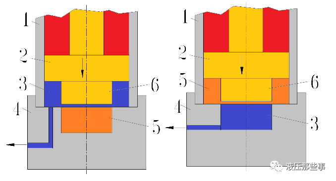一些液压教科书对液压缸终端缓冲作用原理的叙述太肤浅的图1