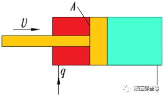 一些液压教科书对液压缸终端缓冲作用原理的叙述太肤浅的图5