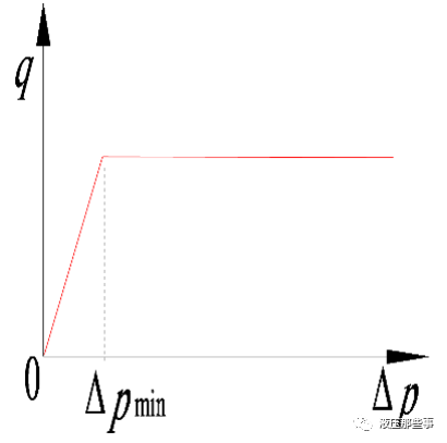 一些液压教科书对液压缸终端缓冲作用原理的叙述太肤浅的图10