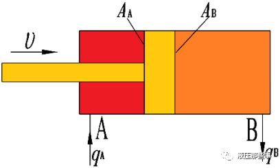一些液压教科书对液压缸终端缓冲作用原理的叙述太肤浅的图6