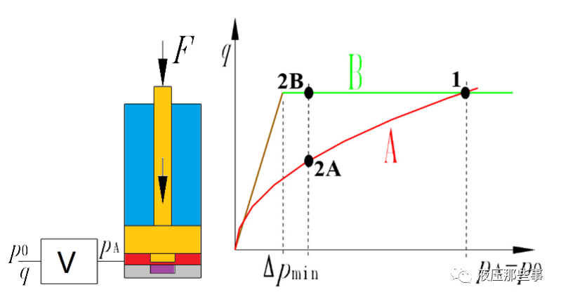 一些液压教科书对液压缸终端缓冲作用原理的叙述太肤浅的图13