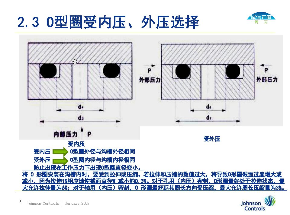 O型圈密封選擇、溝槽設計及失效分析（轉自液壓那些事）的圖7
