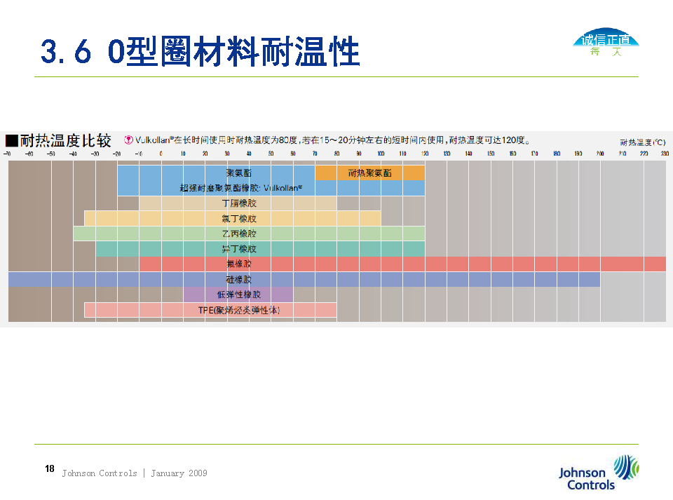 O型圈密封選擇、溝槽設計及失效分析（轉自液壓那些事）的圖18