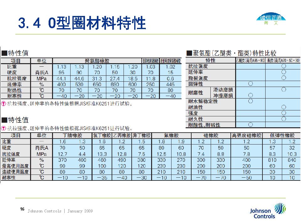 O型圈密封選擇、溝槽設計及失效分析（轉自液壓那些事）的圖16