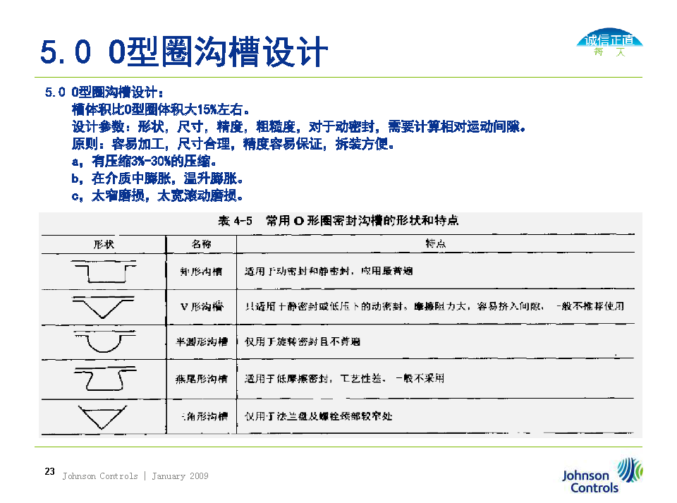 O型圈密封選擇、溝槽設計及失效分析（轉自液壓那些事）的圖23