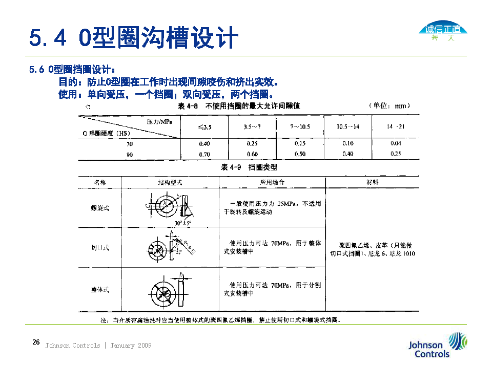 O型圈密封選擇、溝槽設計及失效分析（轉自液壓那些事）的圖26