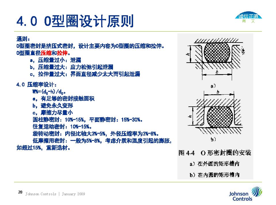 O型圈密封選擇、溝槽設計及失效分析（轉自液壓那些事）的圖20