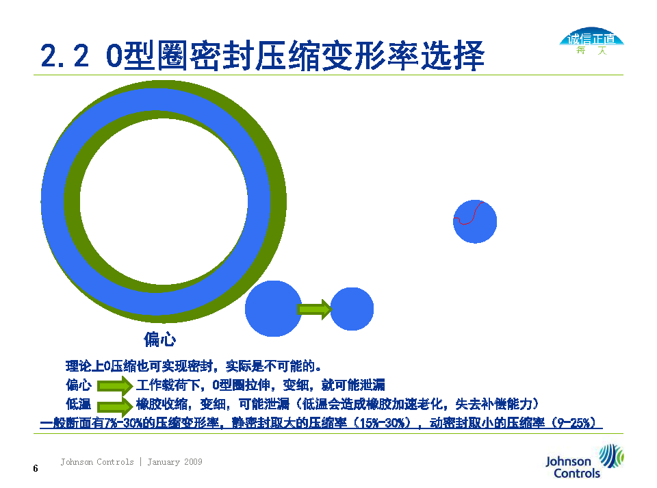 O型圈密封選擇、溝槽設計及失效分析（轉自液壓那些事）的圖6