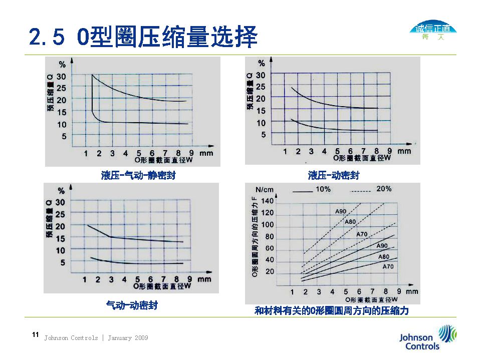 O型圈密封選擇、溝槽設計及失效分析（轉自液壓那些事）的圖11