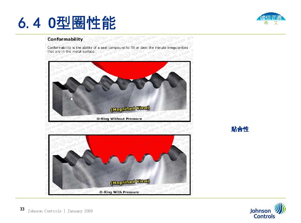 O型圈密封選擇、溝槽設計及失效分析（轉自液壓那些事）的圖33