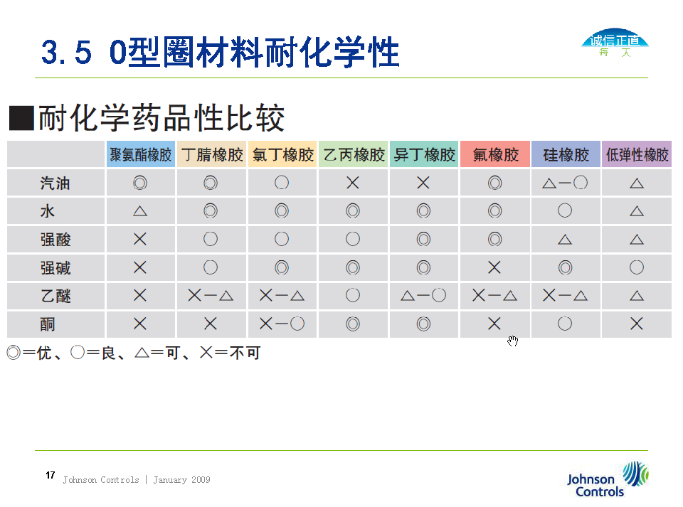 O型圈密封選擇、溝槽設計及失效分析（轉自液壓那些事）的圖17