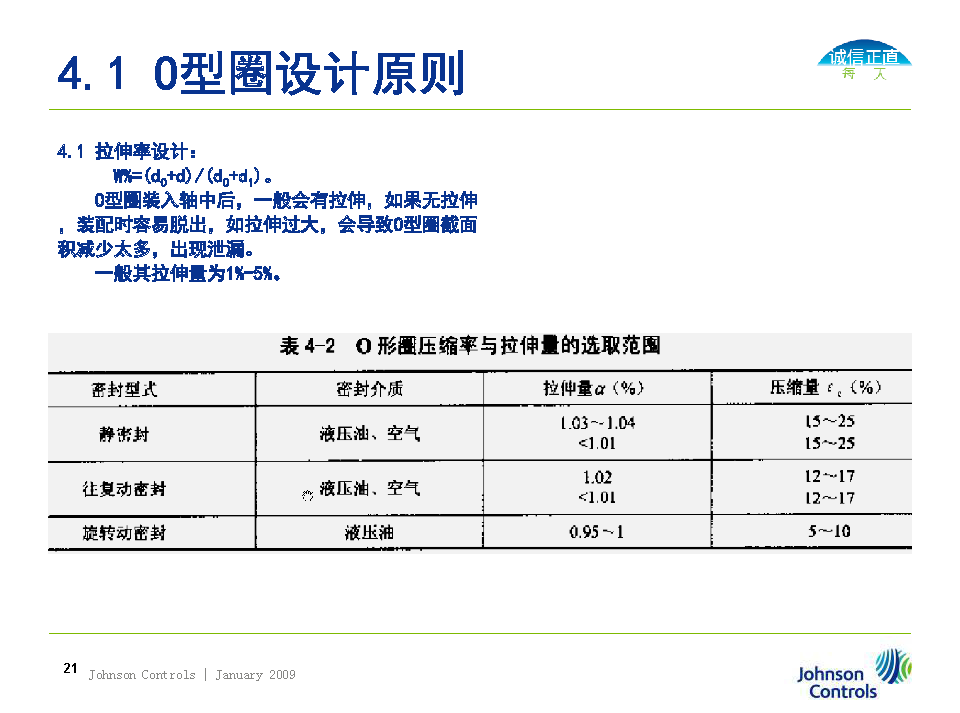 O型圈密封選擇、溝槽設計及失效分析（轉自液壓那些事）的圖21
