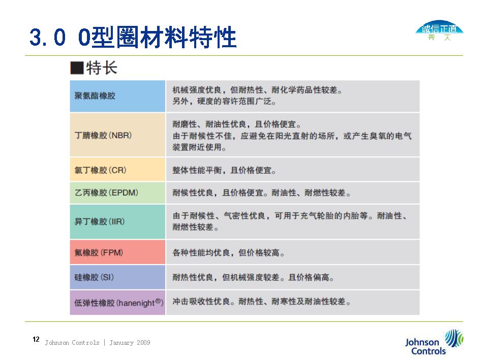 O型圈密封選擇、溝槽設計及失效分析（轉自液壓那些事）的圖12