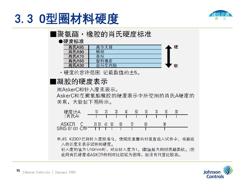 O型圈密封選擇、溝槽設計及失效分析（轉自液壓那些事）的圖15